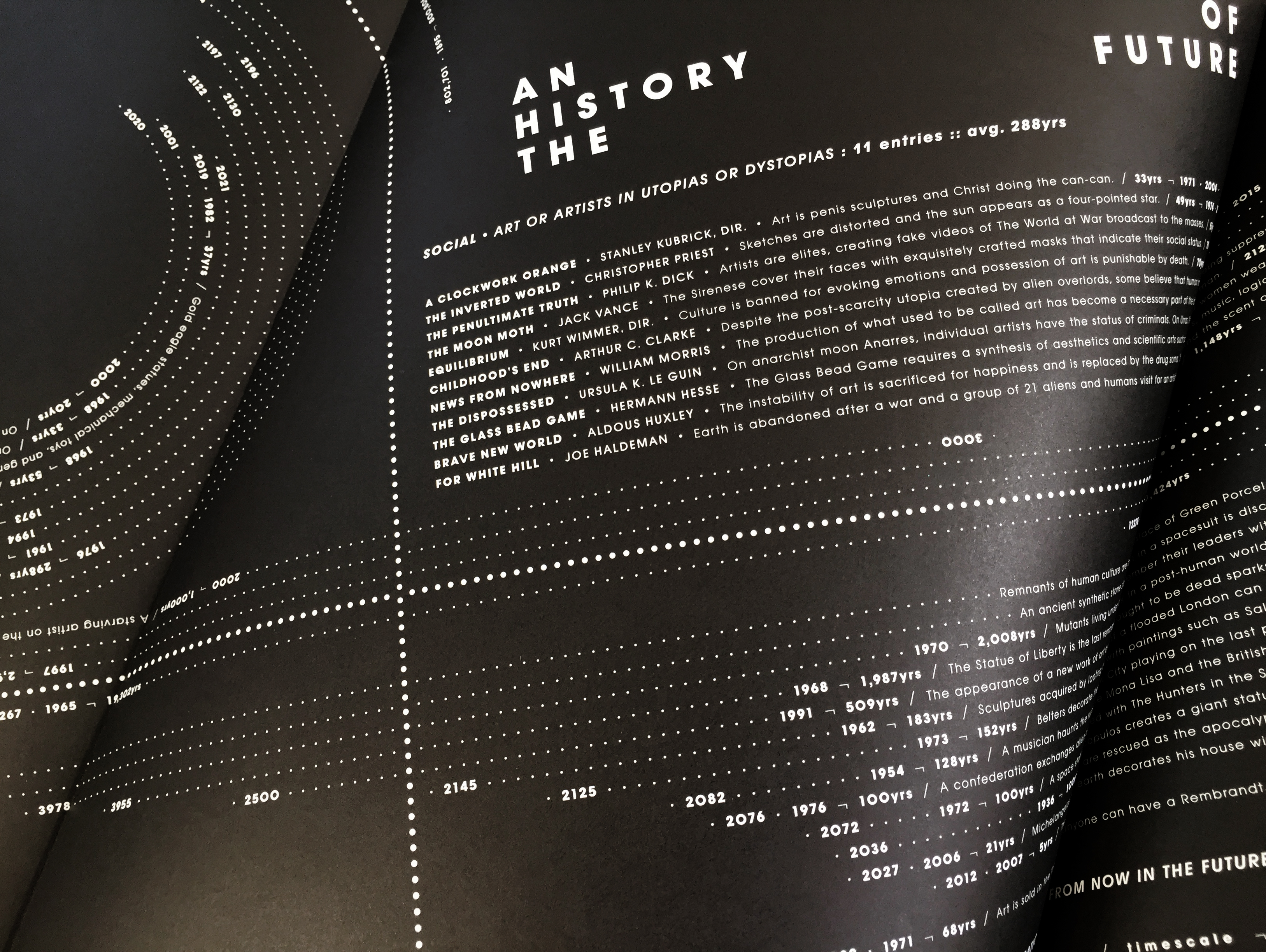 An Art History of the Future