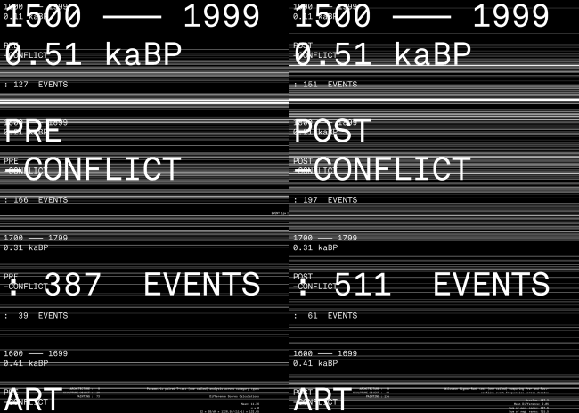 Objects of War