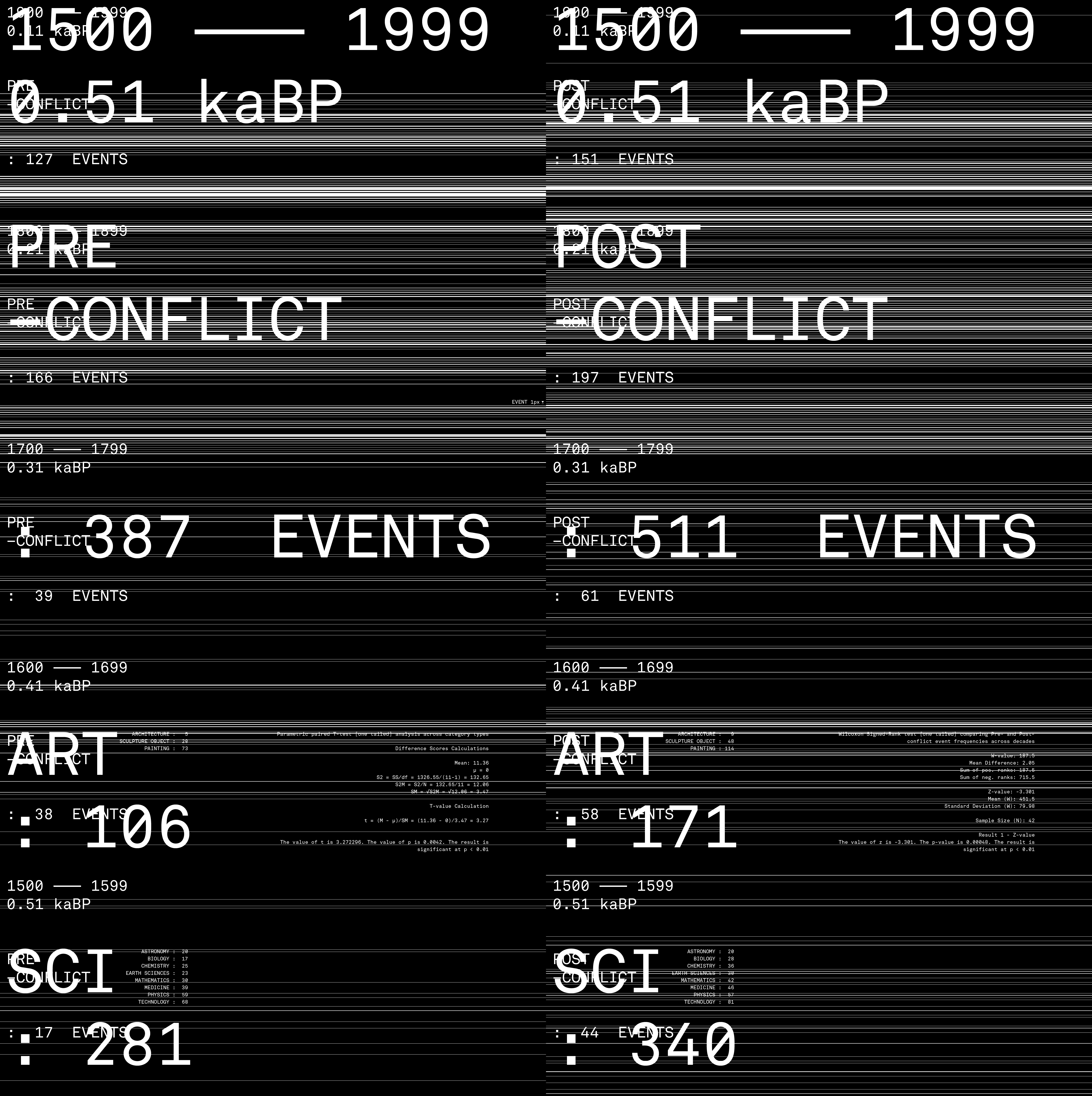 OoW_PRE-POST_frq_static